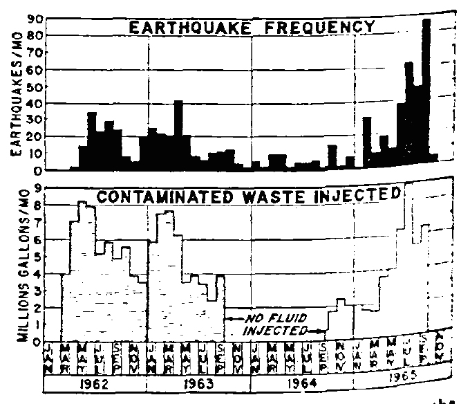 J. H. Healy's 1968 Chart