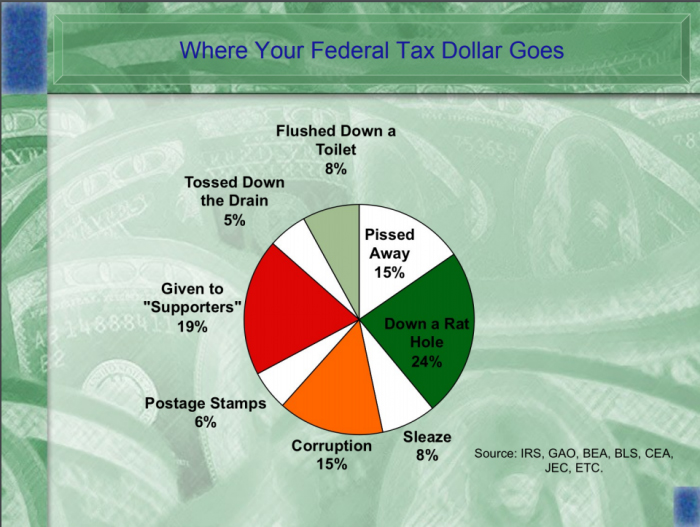 A chart from Stephen Moore's chapter in Prosperity 101™, the textbook for workplace seminars he presented with Herman Cain.