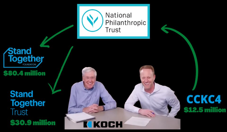 Koch Network Uses National Philanthropic Trust to Conceal Transactions